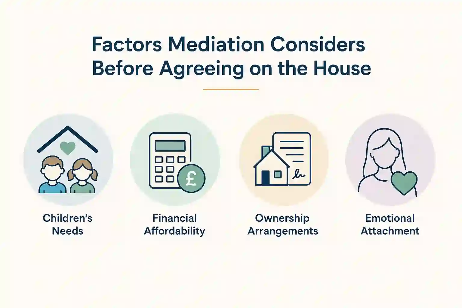 What Factors Does Mediation Consider Before Reaching an Agreement About the House Bedford?